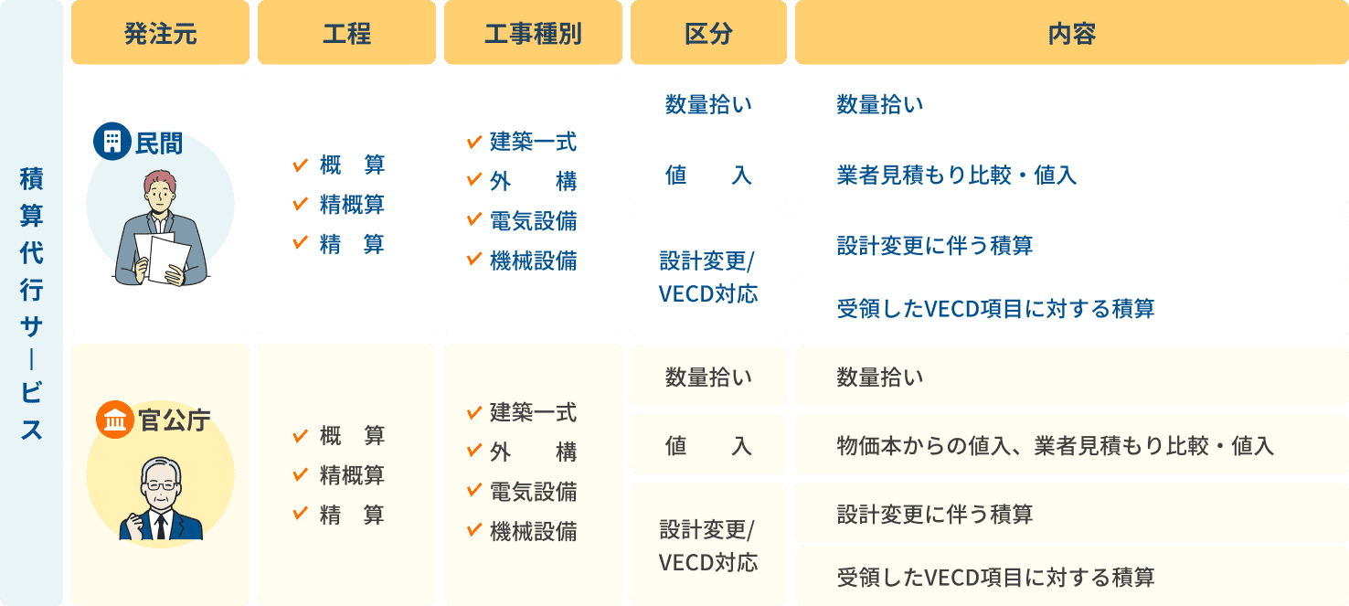 積算代行サービス