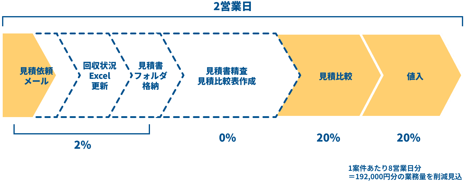 CORDER見積管理