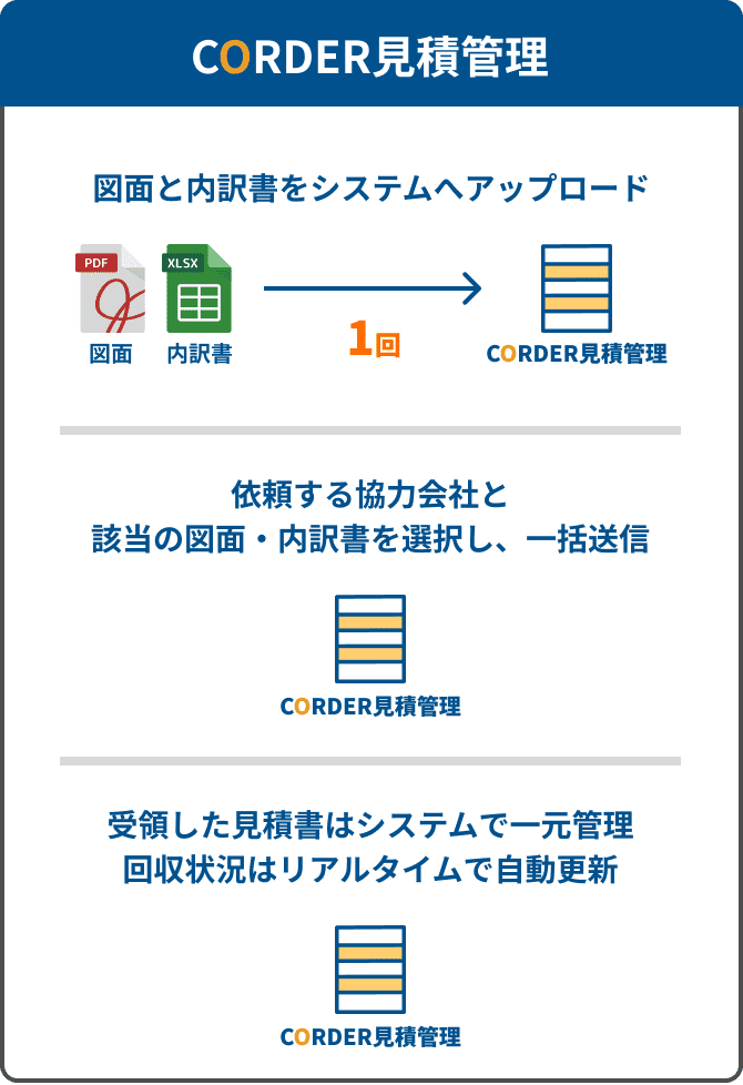 CORDER見積管理